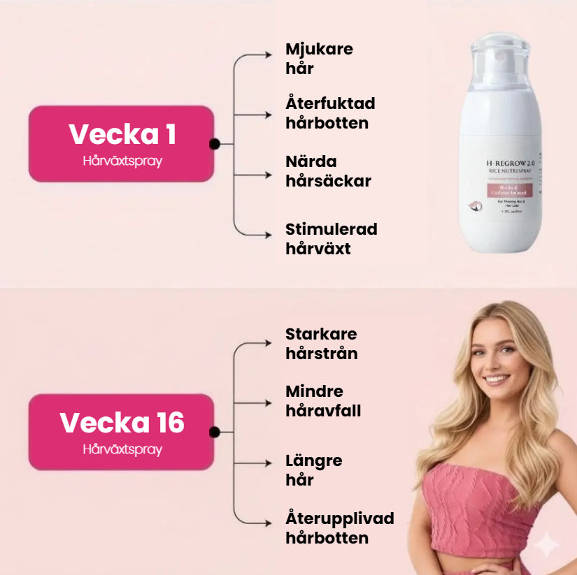 HairBloom – Upplev ditt hårs fulla potential!